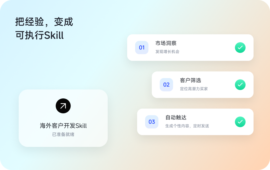 AI 自主创作Skill